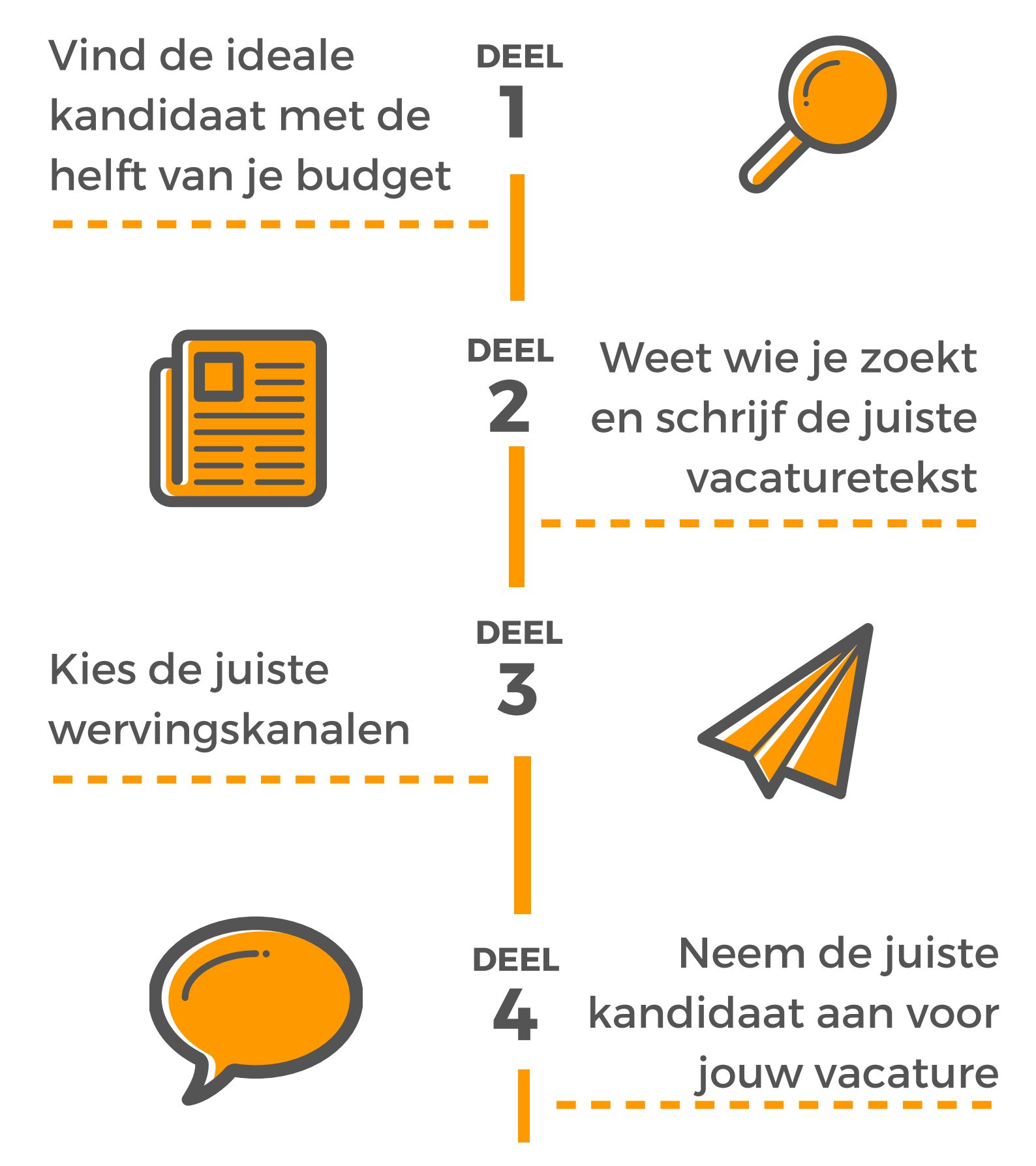 Werf de juiste kandidaat Werf de juiste kandidaat
